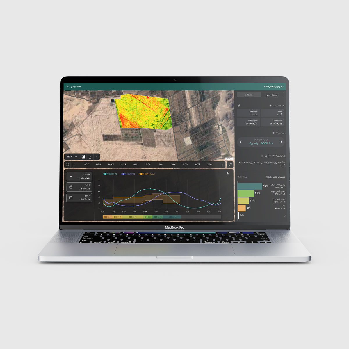 Laptop mockup of the Jereeb remote sensing panel: NDVI map and crop health charts in Persian.